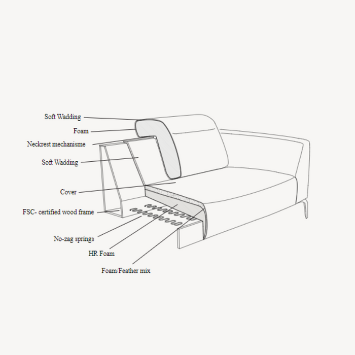 CASSINO 1.5er Sofa mit Récamiere olive